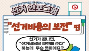선거 인포그램 [ '선거비용의 보전' 편 ]
